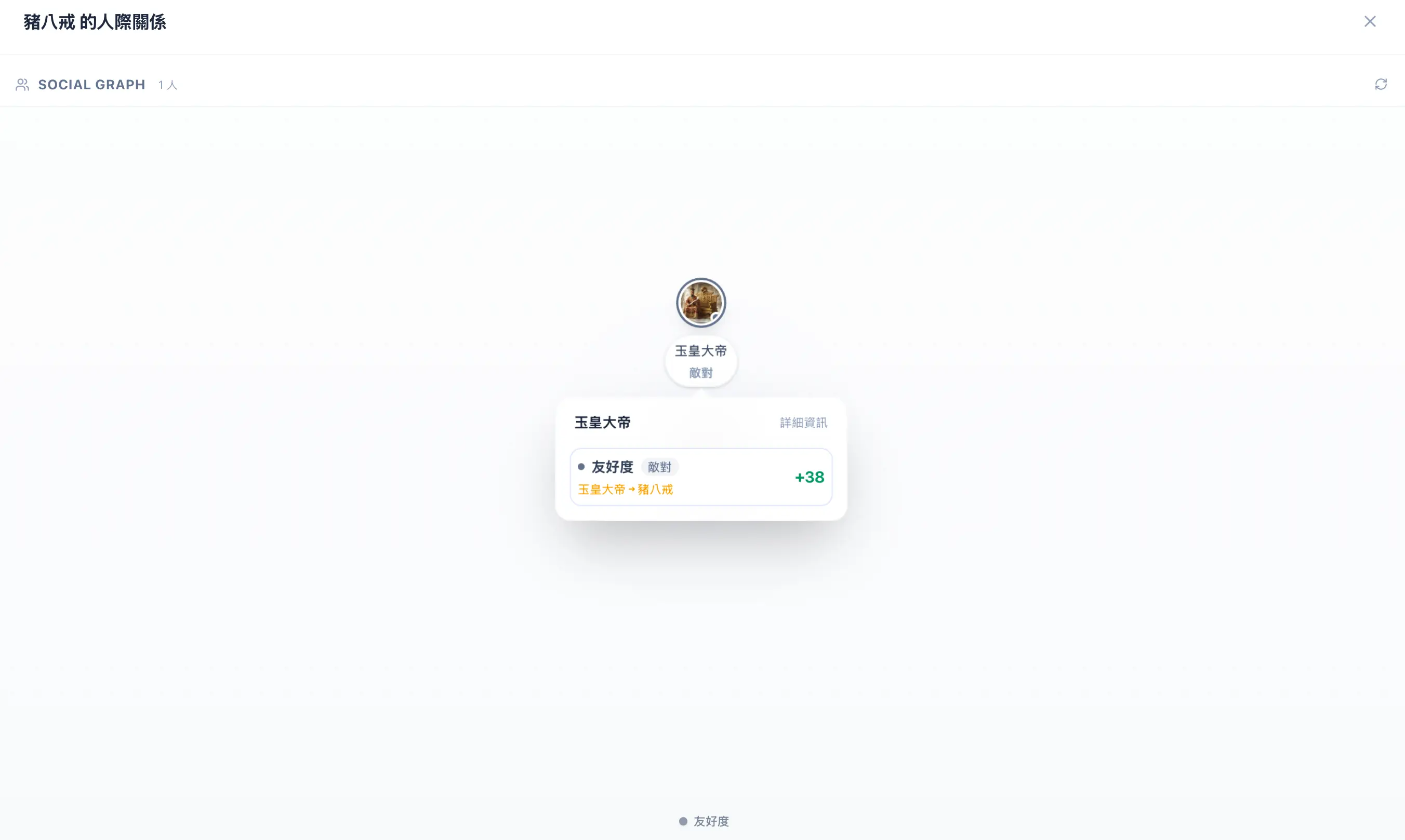 關係與狀態